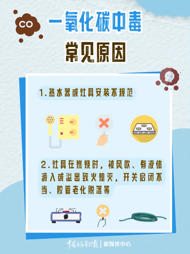 一氧化碳中毒常见原因1.png