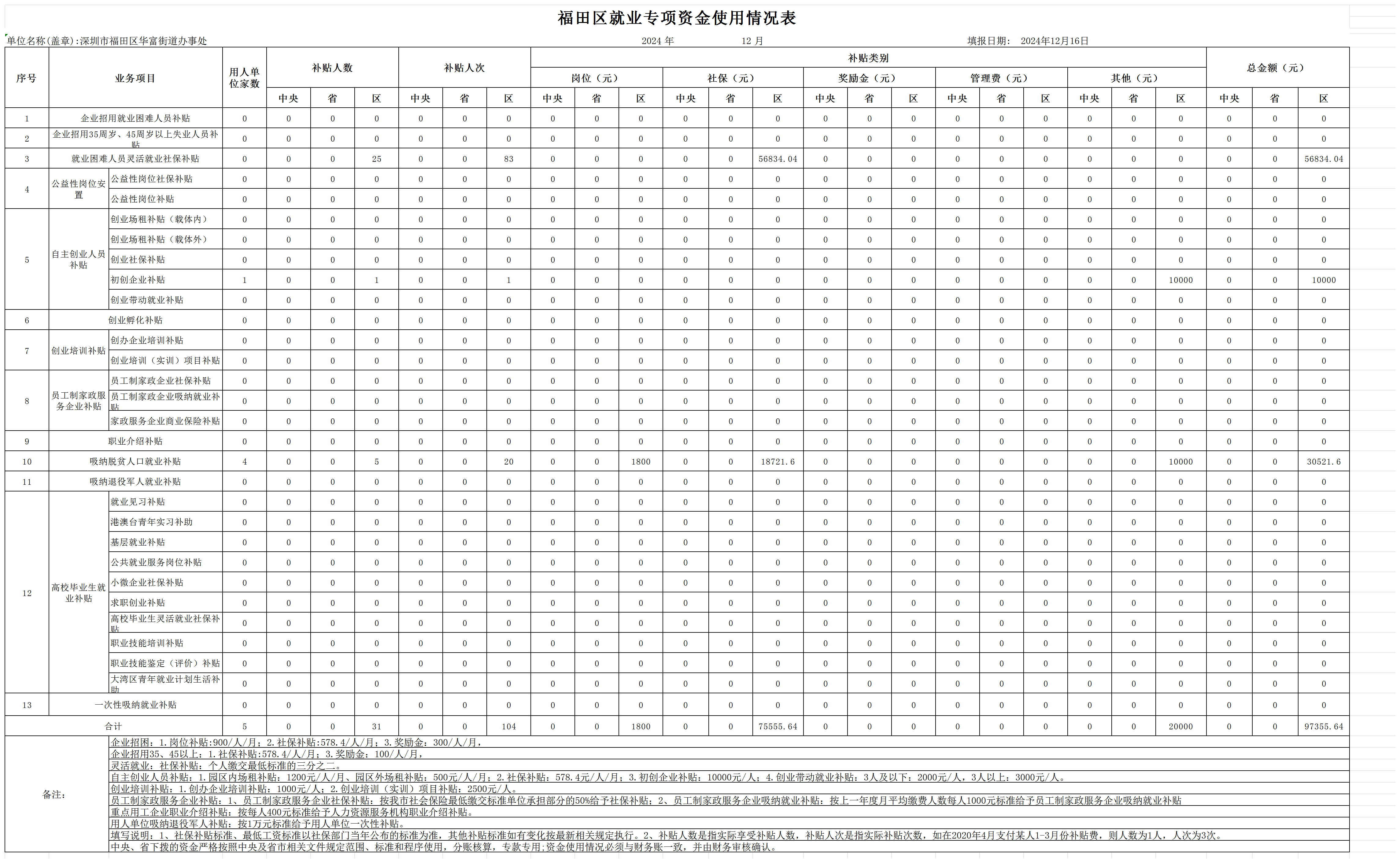 2024年12月快三平台
就业专项资金使用情况表-华富街道_Sheet1.png