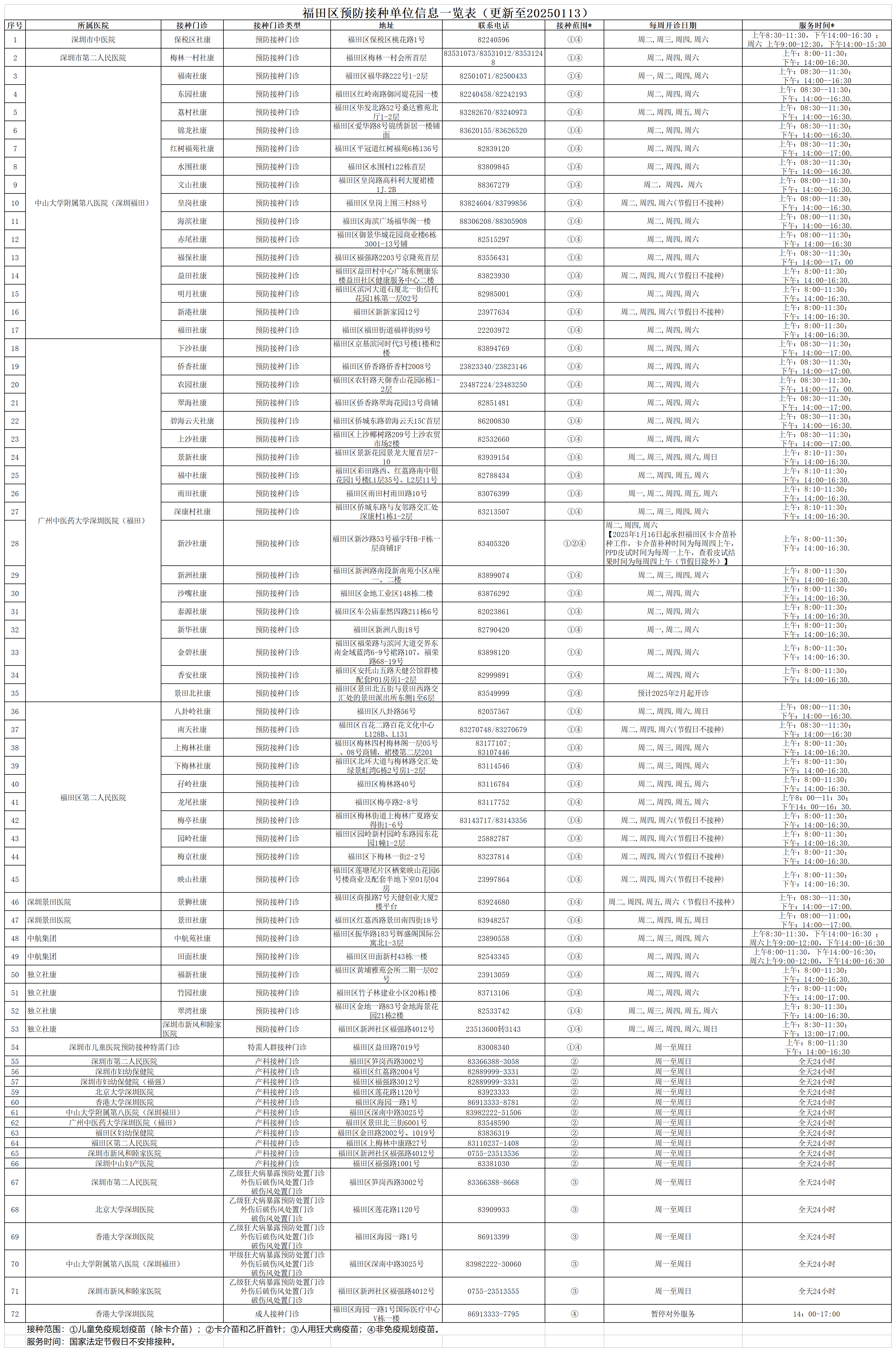 快三平台
预防接种单位信息一览表（更新至20250113）.png