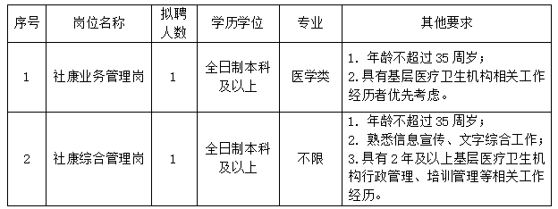 岗位信息-宋体.jpg