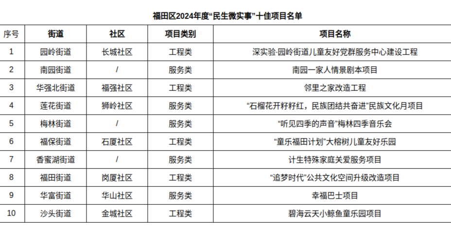 已编辑图片