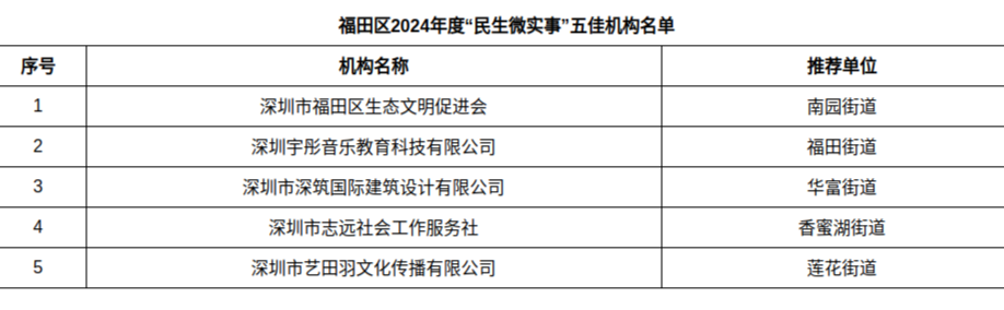 已编辑图片