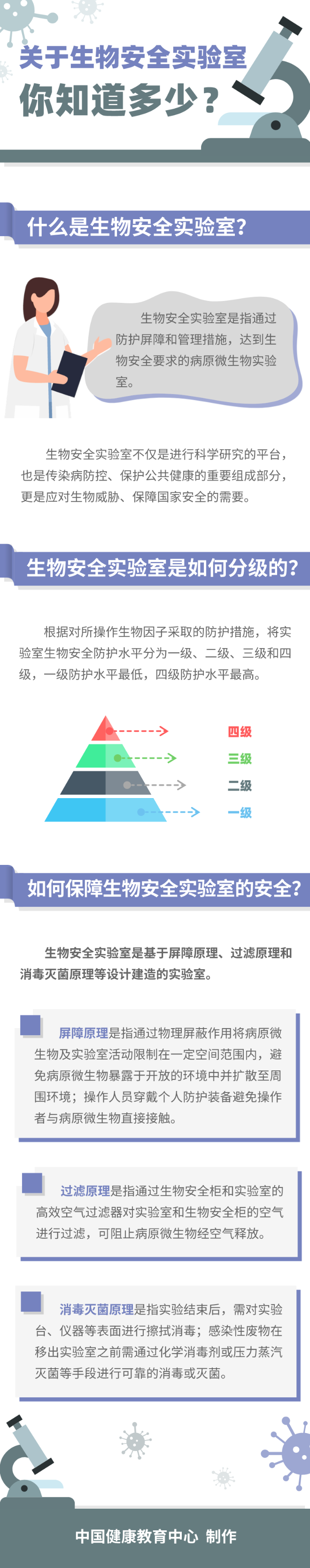 20250408 关于生物安全实验室 你知道多少？.png