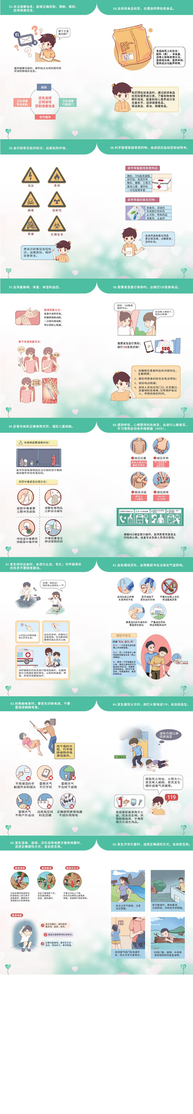 图说中国公民健康素养66条（2024年版）_01.jpg