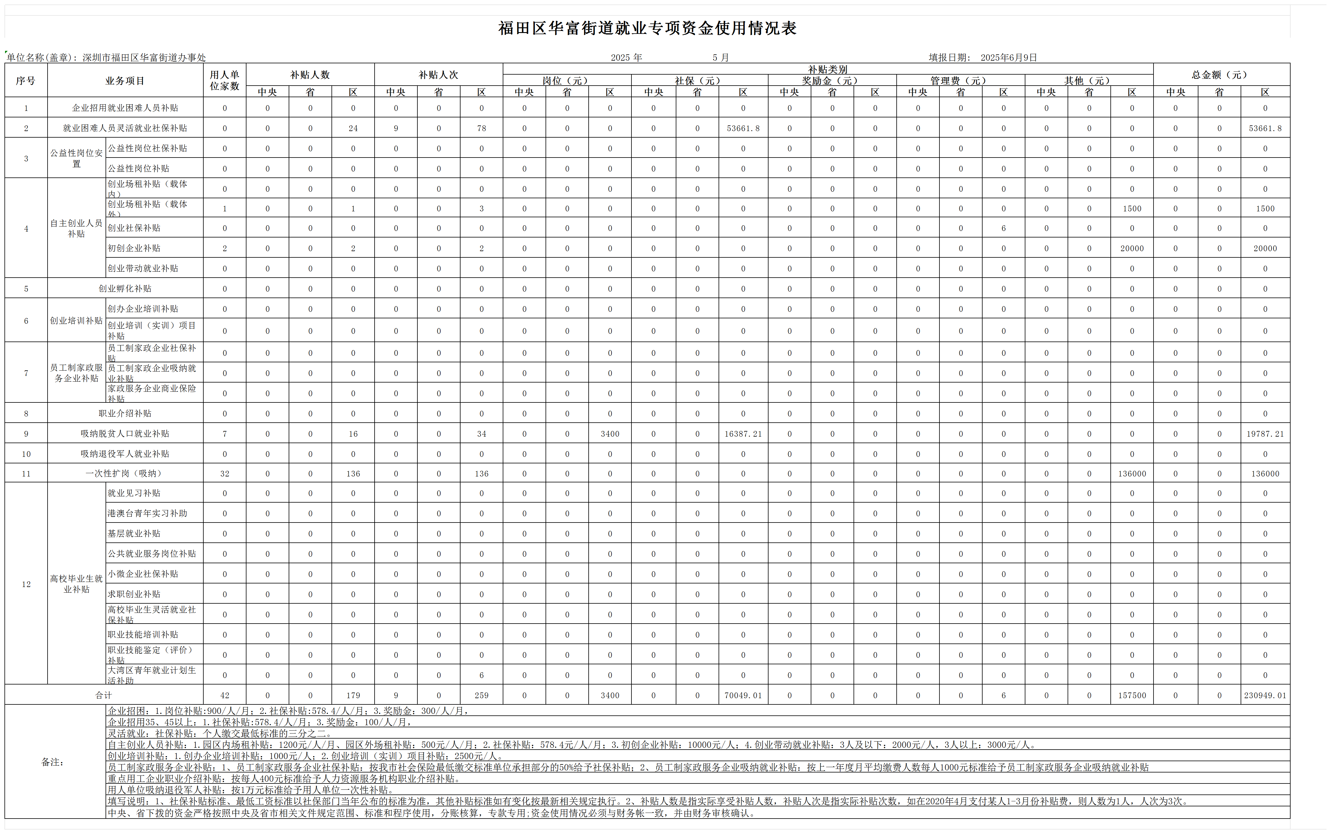 快三平台
华富街道就业专项资金使用情况表（5月）_Sheet1.png